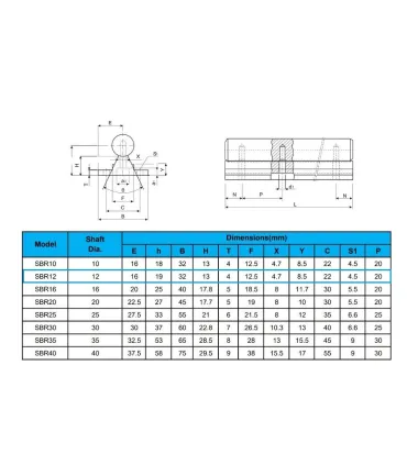 Kit Cnc - Guías Lineales Soportadas Sbr12 X 1metro - Merkatronix