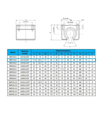 Kit Cnc - Guías Lineales Soportadas Sbr12 X 500mm - Merkatronix