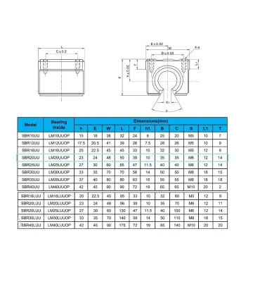 Kit Cnc - Guías Lineales Soportadas Sbr20 X 1500mm - Merkatronix