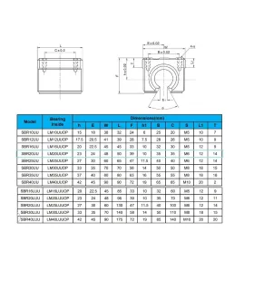 Kit Cnc Guías Lineales Soportadas Sbr20 X 600mm + 4 Sbr20uu