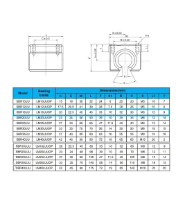 Kit Cnc - Guías Lineales Soportadas Sbr16 X 1500mm - Sbr16uu