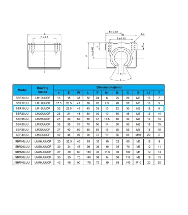 Kit Cnc Guías Lineales Soportadas Sbr16 X 500mm + - Merkatronix