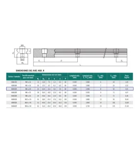 Guía Tipo Hiwin Hgr25 X 500mm + Hgh25ca