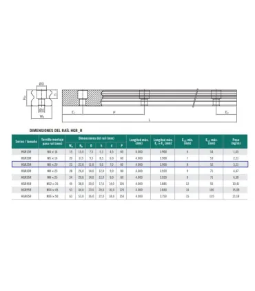 Guía Tipo Hiwin Hgr25 X 500mm + Hgh25ca