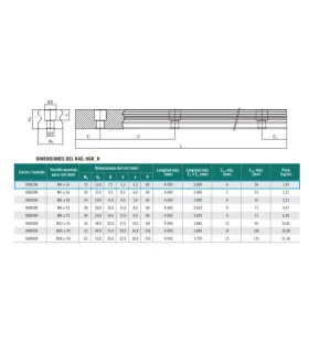 Guía Tipo Hiwin Hgr15 X 1200mm + Hgh15ca