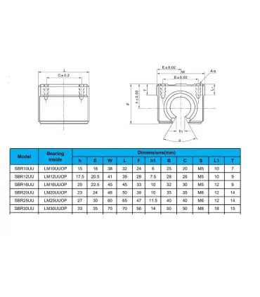 Kit Guía Lineal SBR25 1000mm CNC + 4 Patines SBR25UU