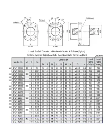 Tornillo SFU4010 2 Metros para Ejes CNC y Automatización