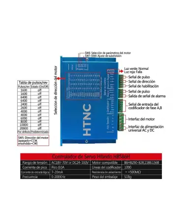 Controlador Driver CNC HBS86H | Servo Híbrido