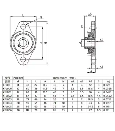 Rodamiento Chumacera Pared 25mm KFL005 - KFL25 | [Merkatronix]