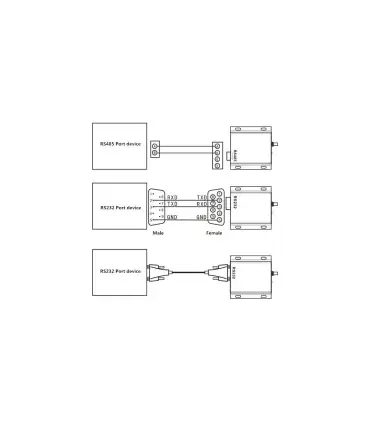 Radio Modem LoRa 433Mhz RS232 RS485 Modbus 3km - AS32-DTU-100