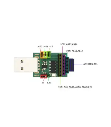 Adaptador USB A TTL 3.3V Ashining AS15-USB-T3 Para Módu | Merkatronix