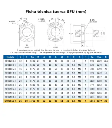 Tornillo de bola recirculante SFU2510 x 1000mm maquinado + tuerca