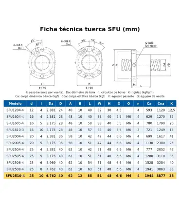 Tornillo De Bola Recirculante 25mm SFU2510 x 1500mm Sin Maquinado + Tuerca