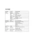 Modulo Bluetooth Ovc3860 - Para Audio - Merkatronix