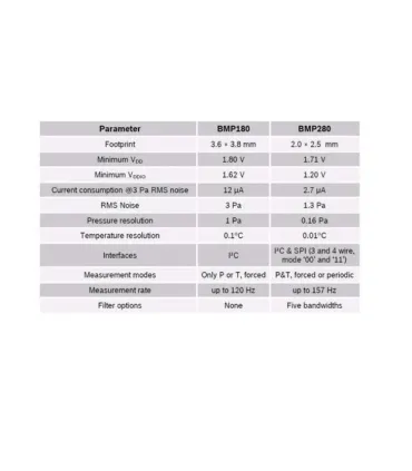 Sensor De Presión Barómetrica Bmp280 - Barometro - Merkatronix